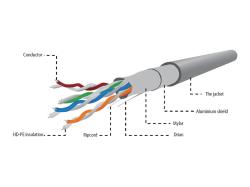 GEMBIRD CAT5e FTP LAN cable stranded 305 | FPC-5004E