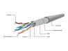 GEMBIRD CAT5e FTP LAN cable CCA solid 30