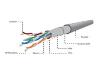GEMBIRD CAT5e FTP LAN cable CCA solid